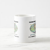 Thermohaline Circulation (Meridional Overturning) Coffee Mug (Center)