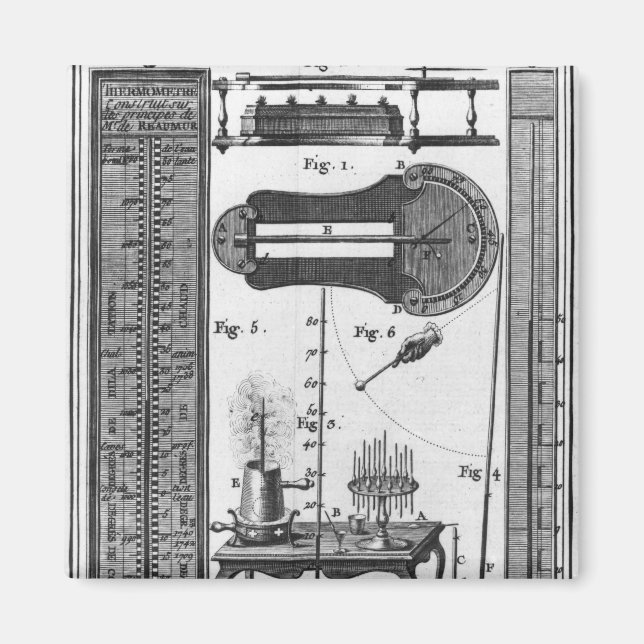 Thermometers and pyrometers magnet (Front)