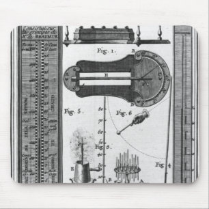 Thermometers and pyrometers mouse mat
