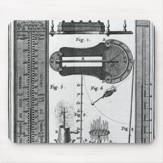 Thermometers and pyrometers mouse mat (Front)