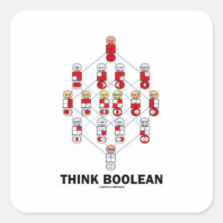 Think Boolean (Hasse Diagram) Square Sticker