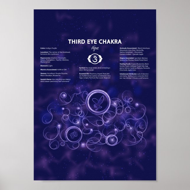 Third Eye Chakra Poster (Front)