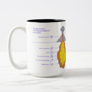 Threads of Union – Woven Together in Love Two-Tone Coffee Mug