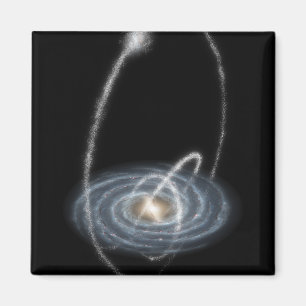 Three newly-discovered streams magnet