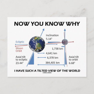 Tilted View Of The World (Orbital Variation) Postcard