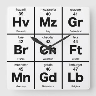 Time for Cheese Periodic Table Square Wall Clock