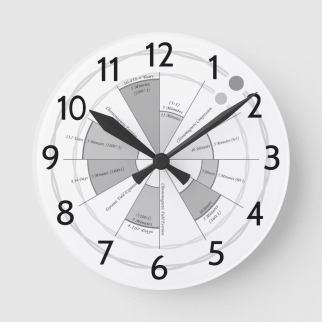 Time Machine Round Clock (Front)