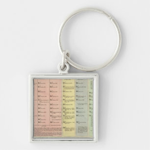 Timeline Assyria and Lydia Key Ring