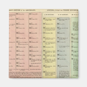 Timeline Assyria and Lydia Magnet