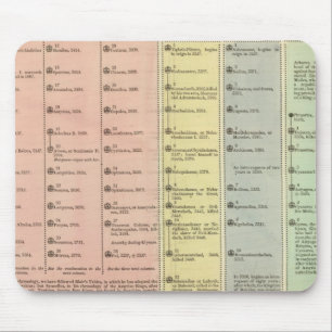 Timeline Assyria and Lydia Mouse Mat