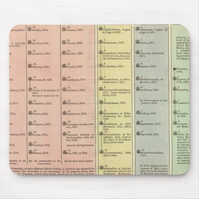 Timeline Assyria and Lydia Mouse Mat (Front)