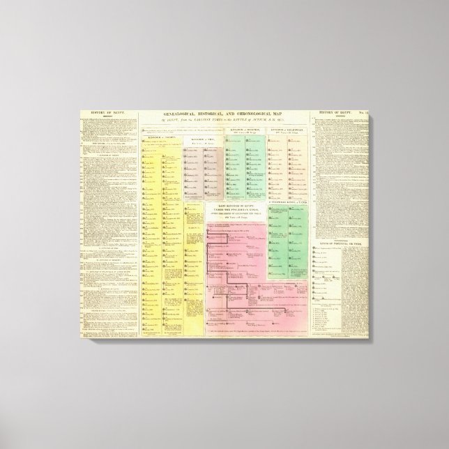 Timeline Egypt Canvas Print (Front)