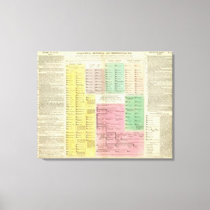 Timeline Egypt Canvas Print