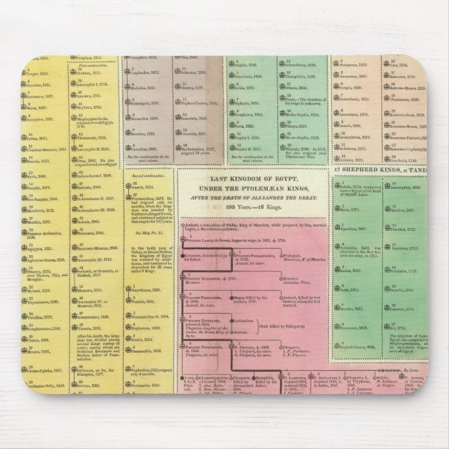 Timeline Egypt Mouse Mat (Front)
