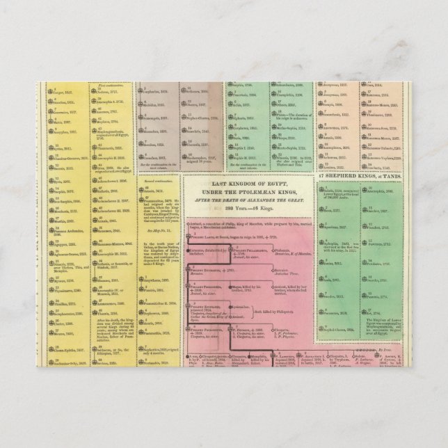 Timeline Egypt Postcard (Front)