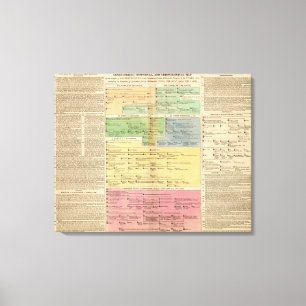 Timeline Empire of Constantiople Canvas Print