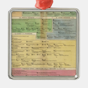 Timeline Empire of Constantiople Metal Tree Decoration