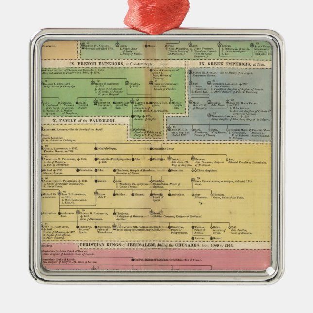 Timeline Empire of Constantiople Metal Tree Decoration (Front)