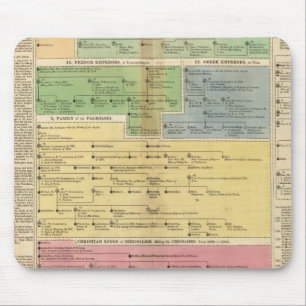 Timeline Empire of Constantiople Mouse Mat