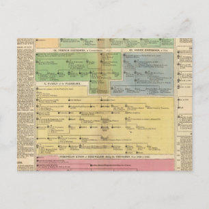 Timeline Empire of Constantiople Postcard