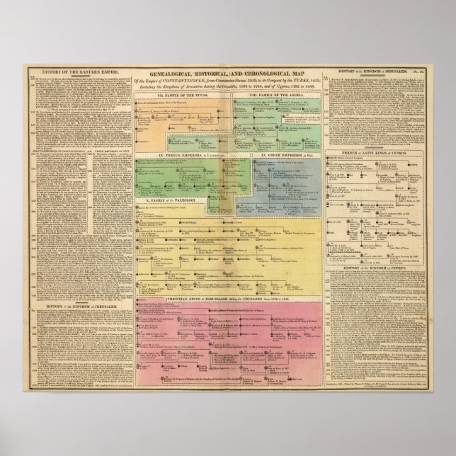 Timeline Empire of Constantiople Poster (Front)