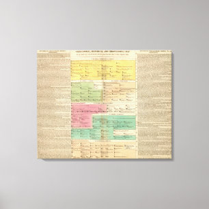 Timeline Empire of Constantiople Royal Families Canvas Print