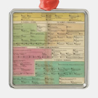 Timeline Empire of Constantiople Royal Families