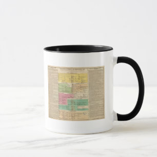 Timeline Empire of Constantiople Royal Families Mug