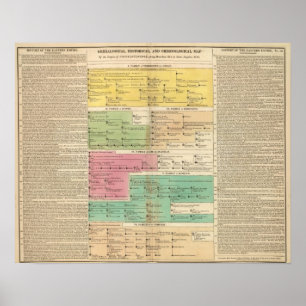 Timeline Empire of Constantiople Royal Families Poster