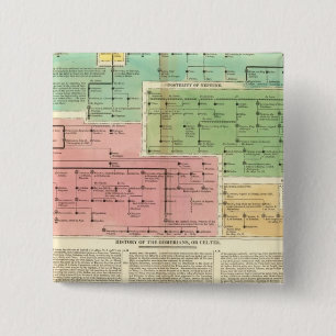 Timeline Gomerians, or Celtes 15 Cm Square Badge