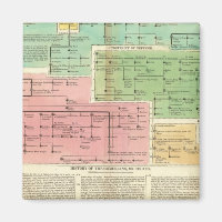 Timeline Gomerians, or Celtes