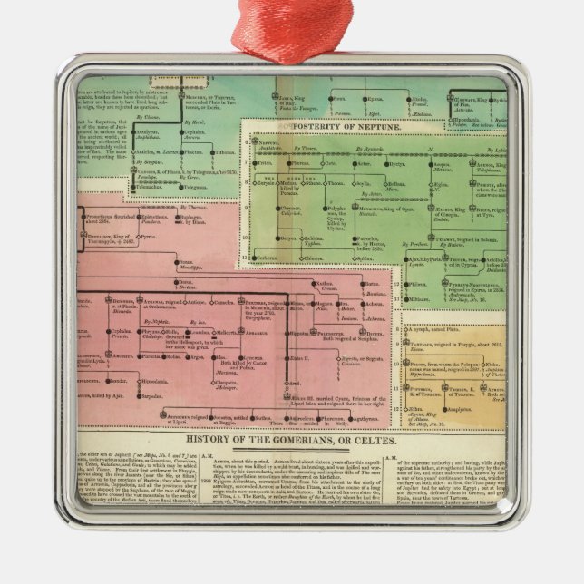 Timeline Gomerians, or Celtes Metal Tree Decoration (Front)