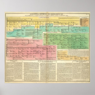 Timeline Gomerians, or Celtes Poster