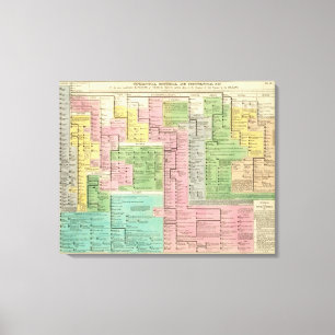 Timeline Kingdoms of Greece Canvas Print