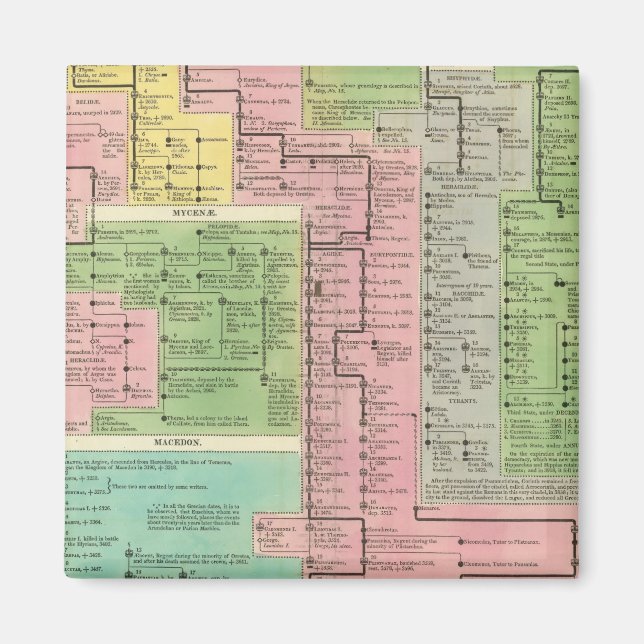 Timeline Kingdoms of Greece Magnet (Front)