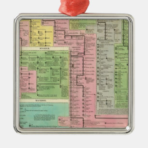 Timeline Kingdoms of Greece Metal Tree Decoration