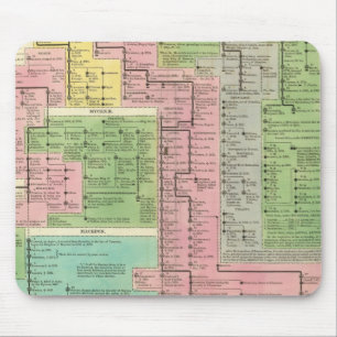 Timeline Kingdoms of Greece Mouse Mat