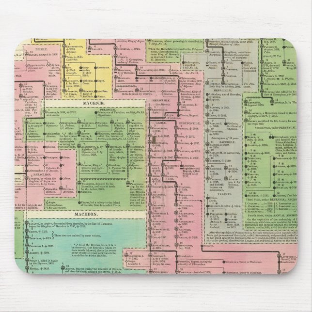 Timeline Kingdoms of Greece Mouse Mat (Front)