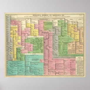 Timeline Kingdoms of Greece Poster