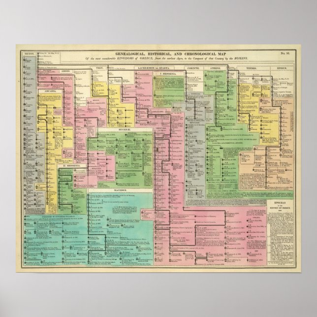 Timeline Kingdoms of Greece Poster (Front)