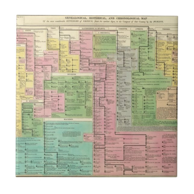 Timeline Kingdoms of Greece Tile (Front)