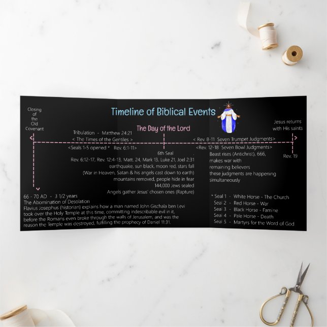 Timeline of Biblical Events  Tri-Fold Card (Inside)