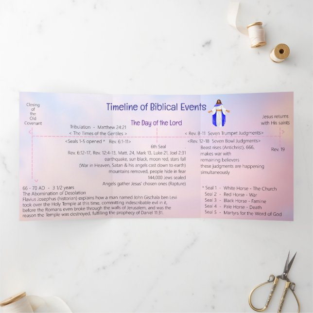 Timeline of Biblical Events  Tri-Fold Card (Inside)