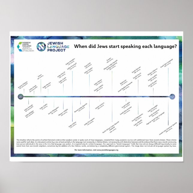 Timeline of Jewish Languages Poster (Front)