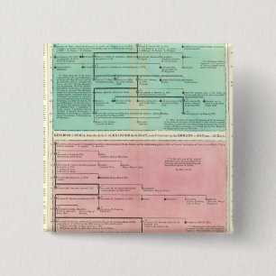 Timeline of Persia and Syria 15 Cm Square Badge
