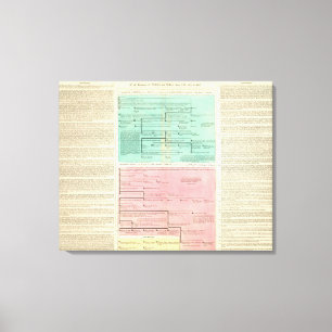 Timeline of Persia and Syria Canvas Print