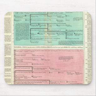 Timeline of Persia and Syria Mouse Mat