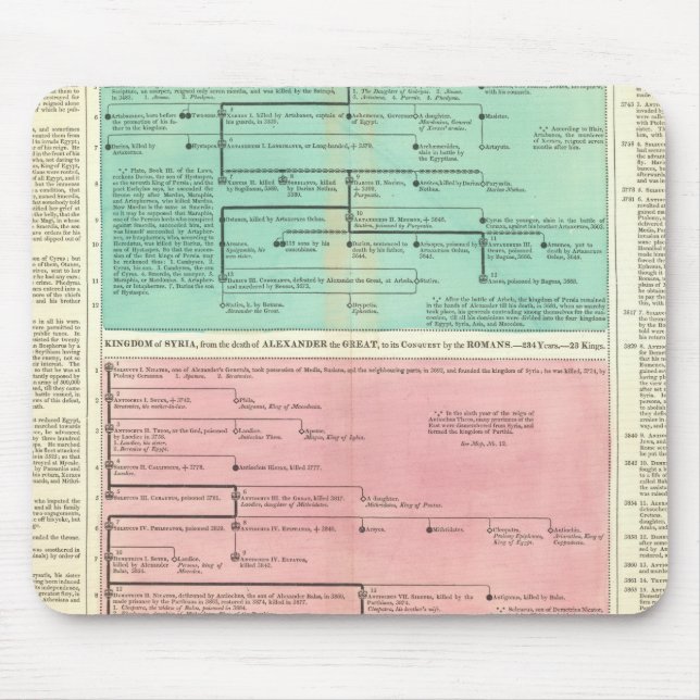 Timeline of Persia and Syria Mouse Mat (Front)
