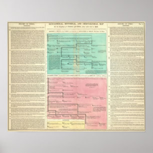 Timeline of Persia and Syria Poster