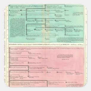 Timeline of Persia and Syria Square Sticker